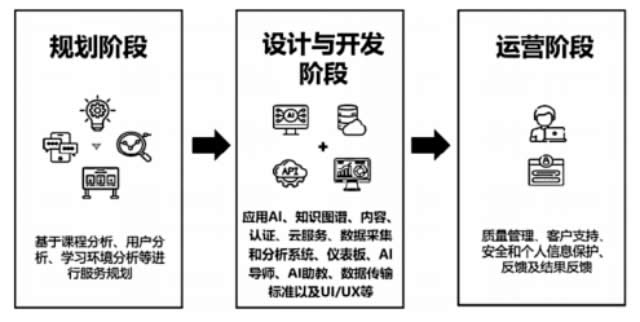 面向全体的个性化教育平台——韩国AI数字教材的开发与使用 第 2 张