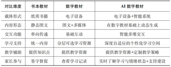 面向全体的个性化教育平台——韩国AI数字教材的开发与使用 第 18 张