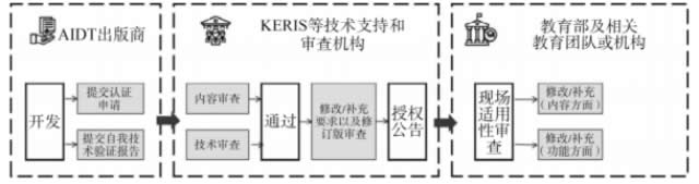 面向全体的个性化教育平台——韩国AI数字教材的开发与使用 第 3 张