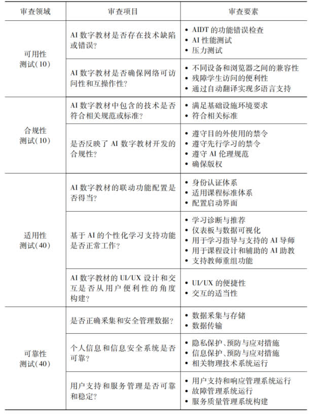 面向全体的个性化教育平台——韩国AI数字教材的开发与使用 第 5 张