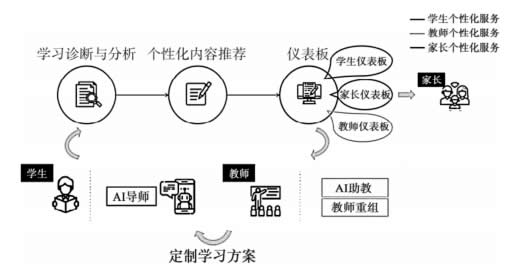 面向全体的个性化教育平台——韩国AI数字教材的开发与使用 第 7 张