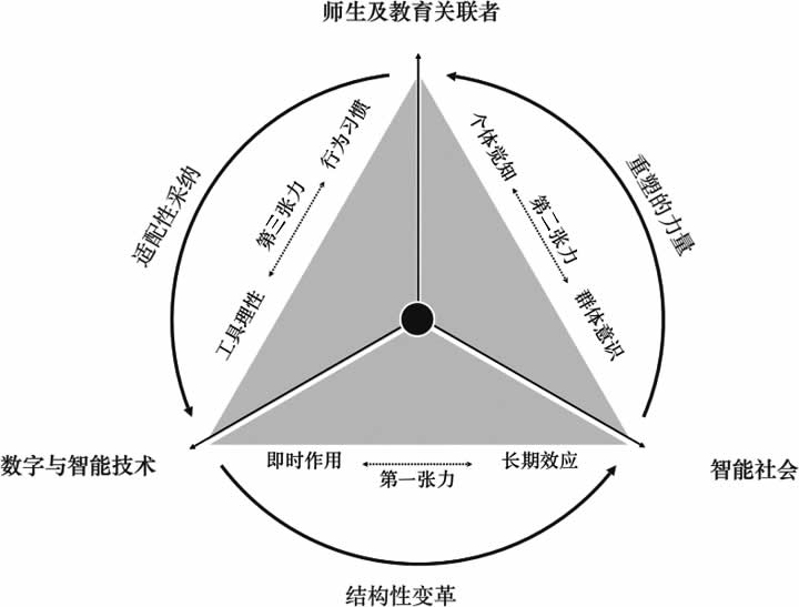 面向智能社会的教育底层逻辑：学习与教育的新契约 第 1 张