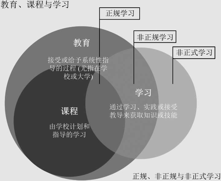 面向智能社会的教育底层逻辑：学习与教育的新契约 第 3 张
