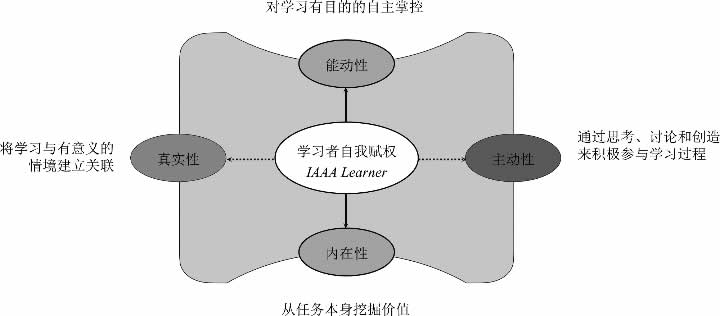 面向智能社会的教育底层逻辑：学习与教育的新契约 第 5 张