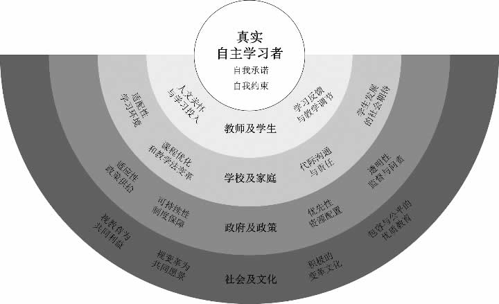 面向智能社会的教育底层逻辑：学习与教育的新契约 第 4 张