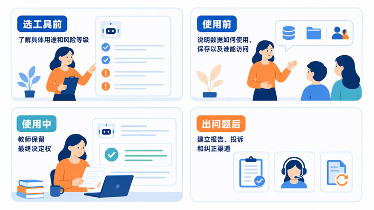 欧盟更新《教育工作者在教学和学习中使用人工智能与数据的伦理指南》 第 6 张